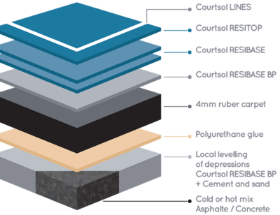 courtsol-comfort courtsol-comfort