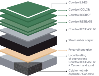 courtsol-comfort-plus courtsol-comfort-plus
