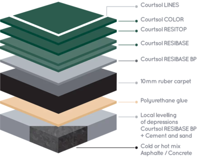 courtsol-sportin-acry courtsol-sportin-acry