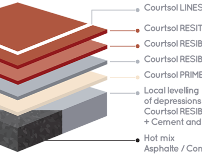 courtsol-standing courtsol-standing