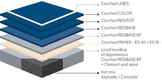 standing plus standing plus